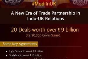 Modi in UK – A new Era of Trade parternership in Indo-UK Relations